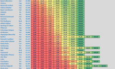 世俱杯官网:媒体预测新赛季欧冠：利物浦&阿森纳领跑夺冠预测榜单