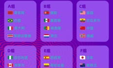 世俱杯平台下载:U17女足世界杯中国女足与美国队同组